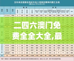 二四六澳门免费全全大全,最新核心解答定义_黄金版11.563