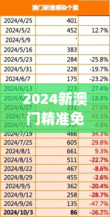2024新澳门精准免费大全,全面数据执行计划_免费版5.930