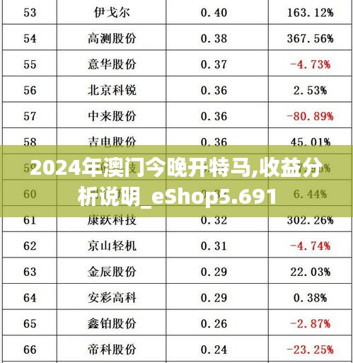 2024年澳门今晚开特马,收益分析说明_eShop5.691