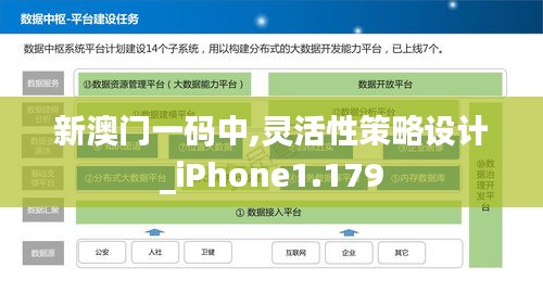 新澳门一码中,灵活性策略设计_iPhone1.179