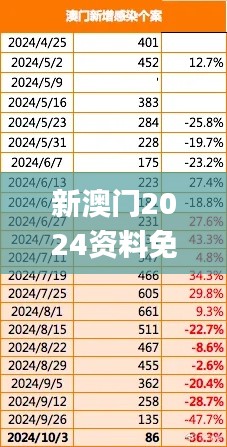 新澳门2024资料免费大全版,最新动态解答方案_AR10.403