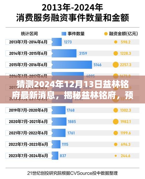 揭秘益林铭府，预测最新动态，展望2024年12月13日最新消息揭秘