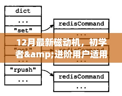 12月最新磁动机制作详解，适合初学者与进阶用户的步骤指南