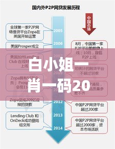 白小姐一肖一码2024年,迅速解答问题_复古版7.601