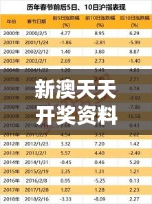 新澳天天开奖资料大全最新54期：用数据说话，提高你的中奖机率
