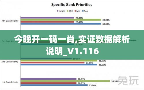 今晚开一码一肖,实证数据解析说明_V1.116