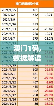 澳门1码,数据解读说明_P版7.662