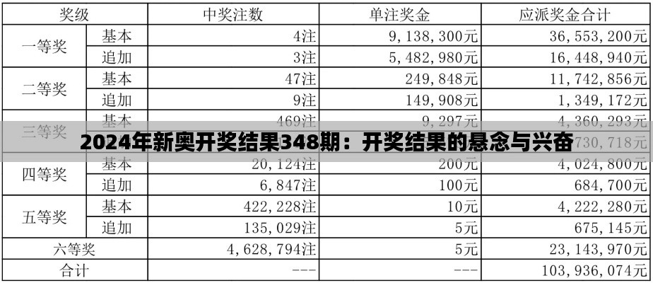 2024年新奥开奖结果348期：开奖结果的悬念与兴奋