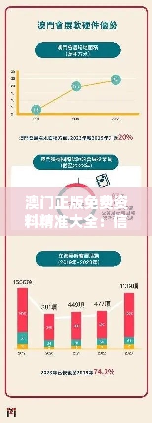 澳门正版免费资料精准大全：信息时代的高效导航