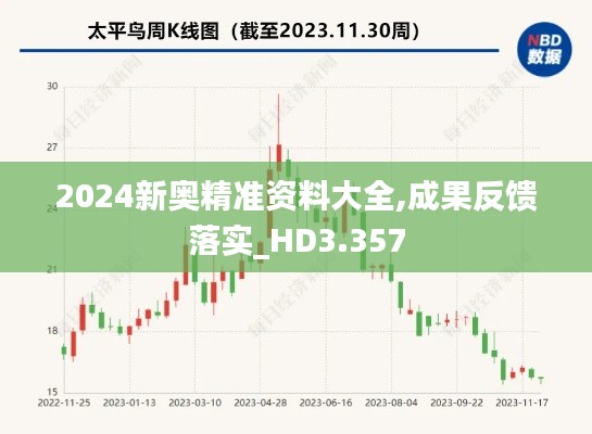 2024新奥精准资料大全,成果反馈落实_HD3.357