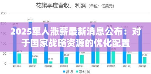 2025军人涨薪最新消息公布：对于国家战略资源的优化配置