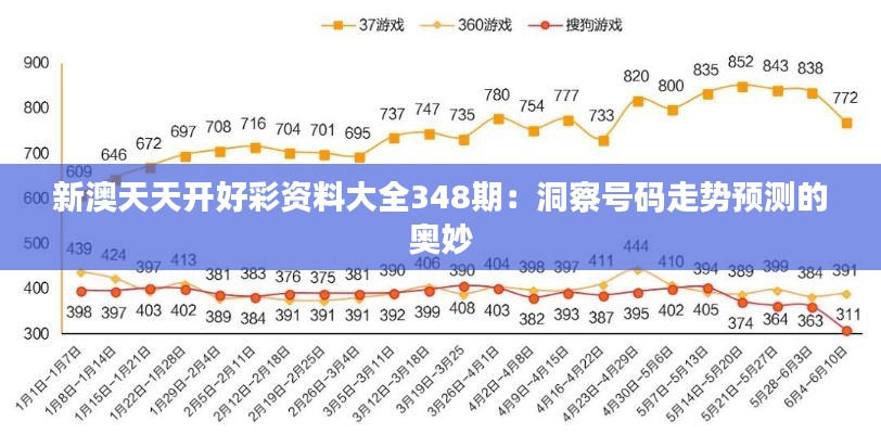 新澳天天开好彩资料大全348期：洞察号码走势预测的奥妙
