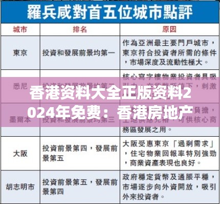 香港资料大全正版资料2024年免费：香港房地产市场趋势分析