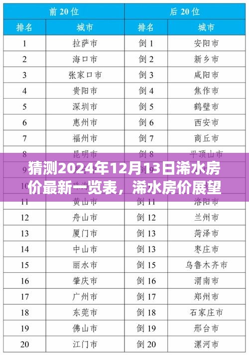 2024年浠水房价展望与最新一览表，未来趋势分析与预测