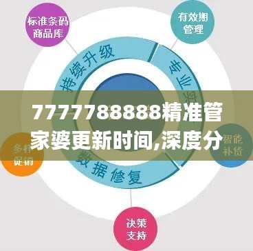 7777788888精准管家婆更新时间,深度分析解释定义_粉丝款5.791