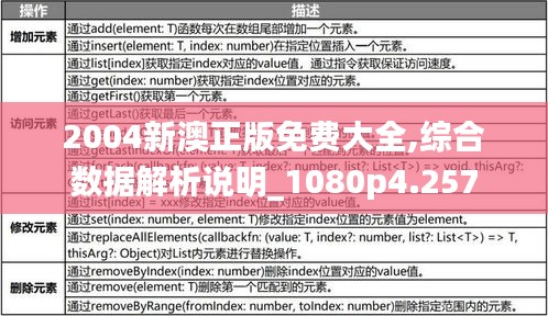 2004新澳正版免费大全,综合数据解析说明_1080p4.257