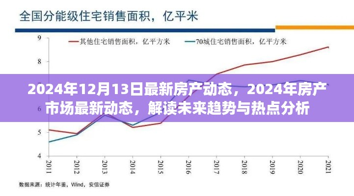 2024年房产市场动态及未来趋势解读，热点分析与预测