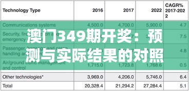 澳门349期开奖：预测与实际结果的对照