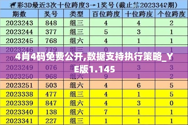 4肖4码免费公开,数据支持执行策略_YE版1.145