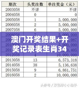 澳门开奖结果+开奖记录表生肖349期：研究349期生肖开奖与历史数据的关联