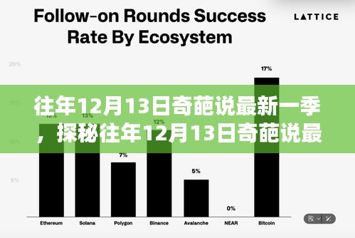 探秘往年12月13日奇葩说最新季度，小巷独特风味小店的秘密之旅