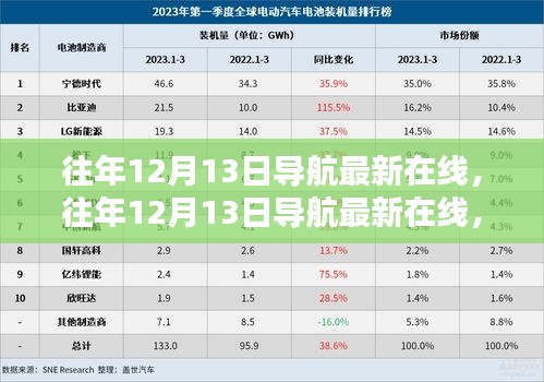 往年12月13日导航最新在线，全面评测与详细介绍