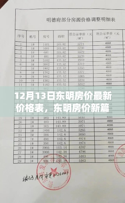 东明房价最新动态，价格表揭示温情背后的新篇章（12月13日）