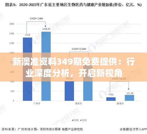 新澳准资料349期免费提供：行业深度分析，开启新视角