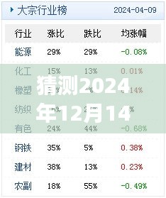 猜测2024年12月14日新澳天天开奖免费资料大全最新：揭秘成功的猜测秘诀