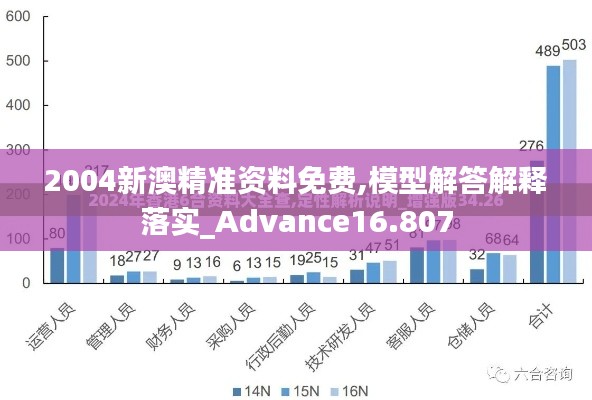 2004新澳精准资料免费,模型解答解释落实_Advance16.807