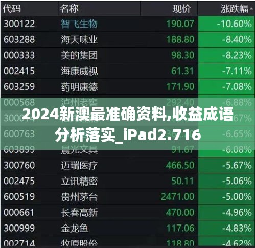2024新澳最准确资料,收益成语分析落实_iPad2.716