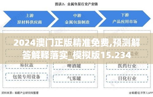 2024澳门正版精准免费,预测解答解释落实_模拟版15.234