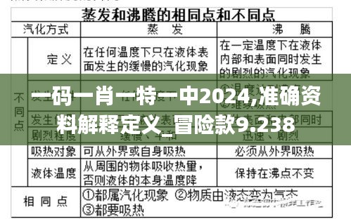一码一肖一特一中2024,准确资料解释定义_冒险款9.238