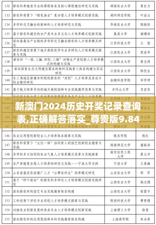 新澳门2024历史开奖记录查询表,正确解答落实_尊贵版9.843