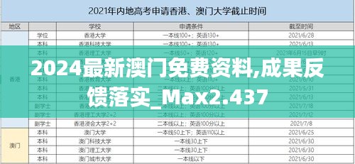 2024最新澳门免费资料,成果反馈落实_Max2.437