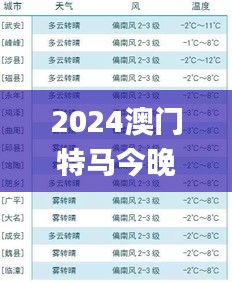 2024澳门特马今晚开什么码,未来规划解析说明_领航版5.960