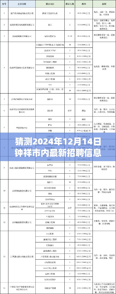 钟祥市未来之窗，最新招聘信息展望与未来科技趋势预测（2024年）