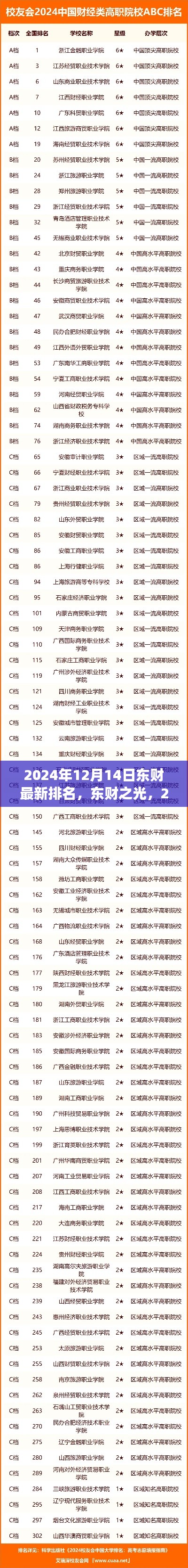 东财最新排名揭晓，蜕变与自信的源泉，东财之光闪耀于2024年12月14日