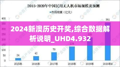 2024新澳历史开奖,综合数据解析说明_UHD4.932