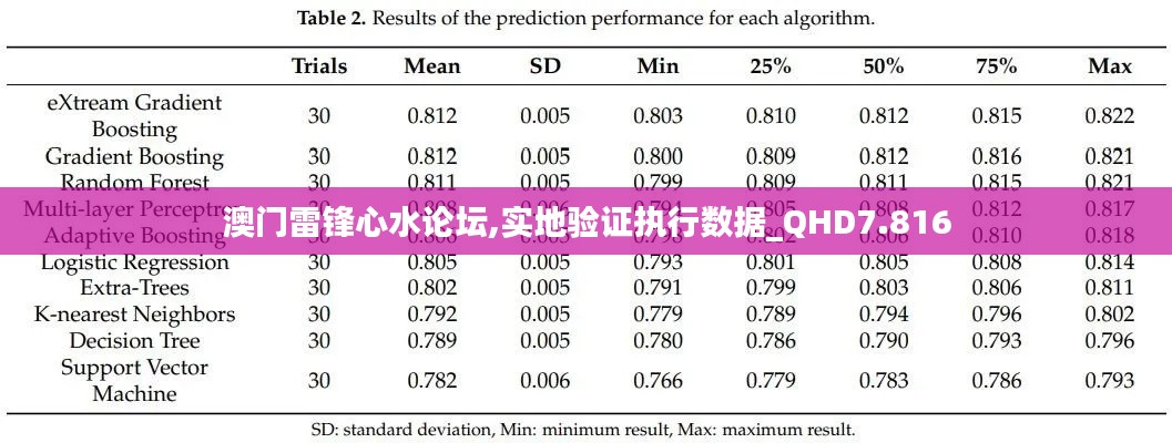澳门雷锋心水论坛,实地验证执行数据_QHD7.816