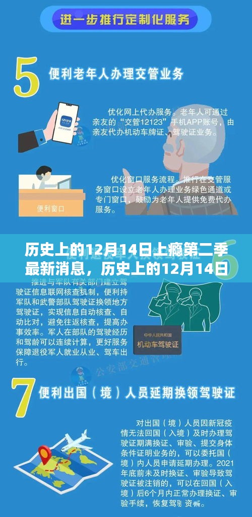 历史上的12月14日，上瘾第二季最新消息与深度评测介绍