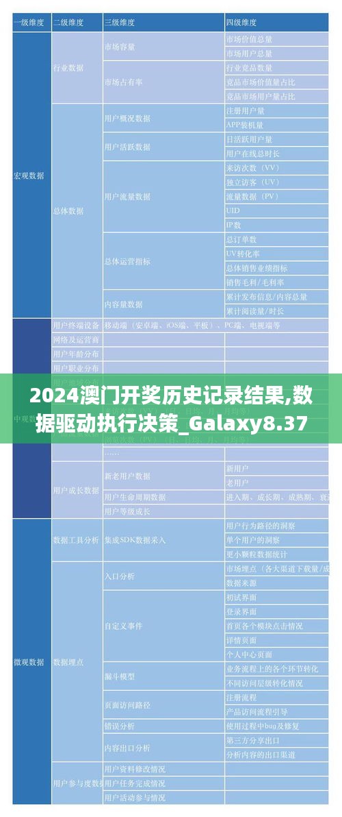 2024澳门开奖历史记录结果,数据驱动执行决策_Galaxy8.377
