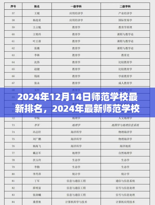 最新师范学校排名指南，如何获取排名信息（附2024年排名榜单）