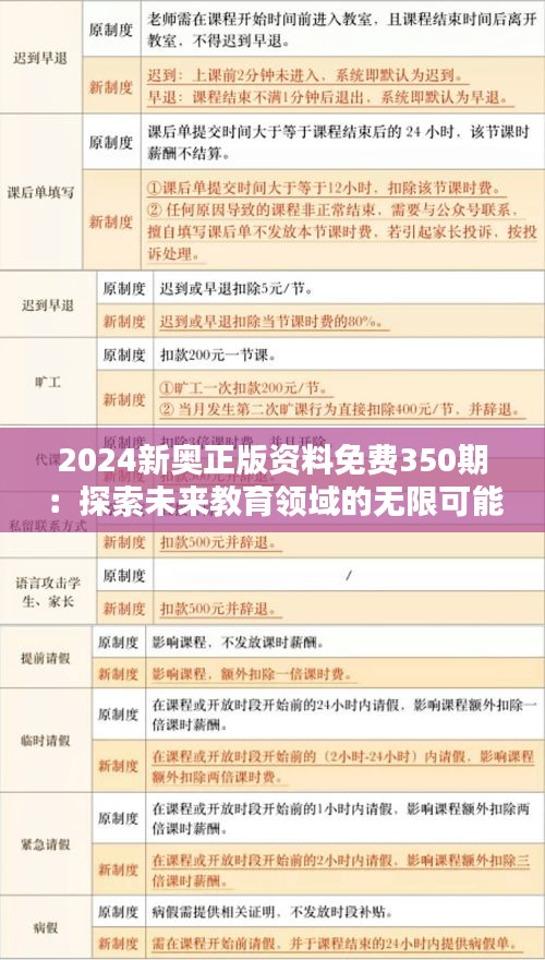 2024新奥正版资料免费350期：探索未来教育领域的无限可能