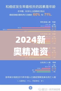 2024新奥精准资料大全,实地数据评估策略_Tizen3.449