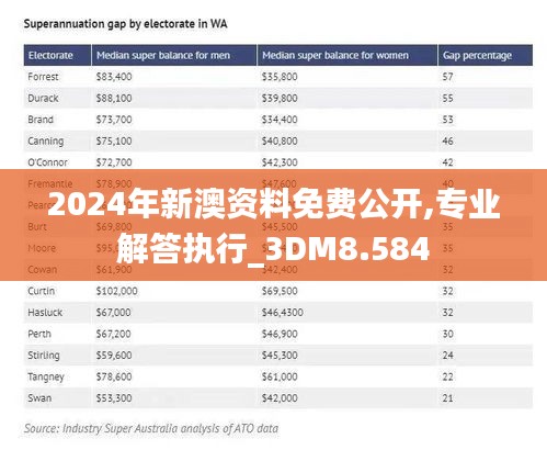 2024年新澳资料免费公开,专业解答执行_3DM8.584