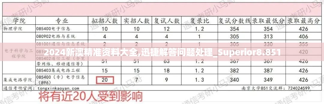 2024新澳精准资料大全,迅捷解答问题处理_Superior8.851