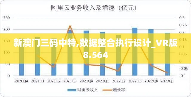 新澳门三码中特,数据整合执行设计_VR版8.564