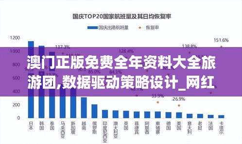 澳门正版免费全年资料大全旅游团,数据驱动策略设计_网红版4.993