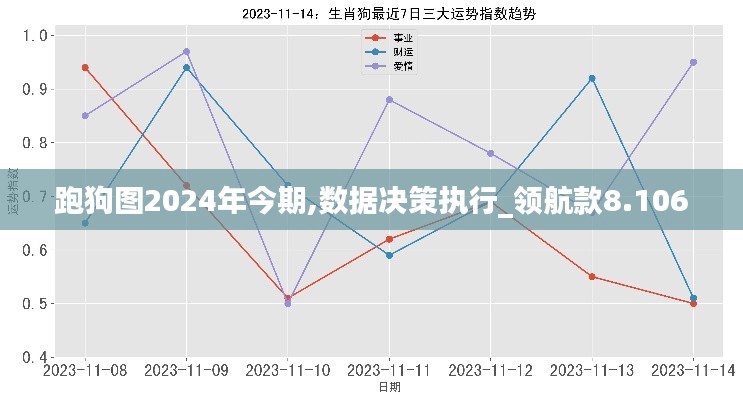 跑狗图2024年今期,数据决策执行_领航款8.106